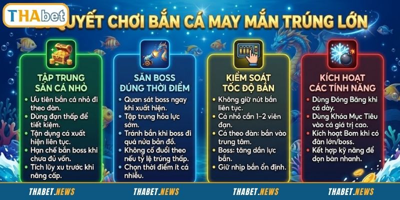 Bí quyết chơi bắn cá May Mắn trúng lớn tại nhà cái