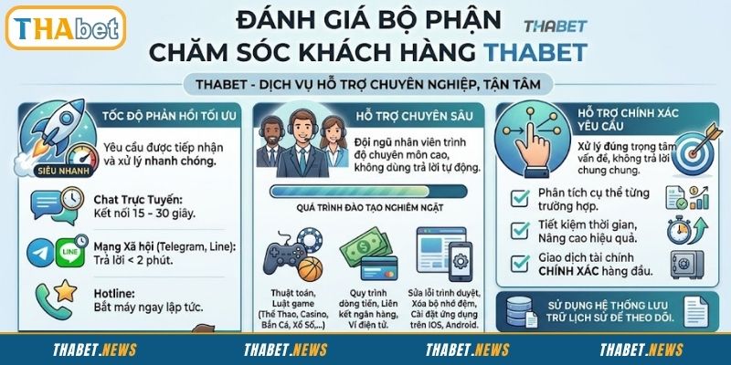 Bộ phận chăm sóc khách hàng THABET tận tâm, chu đáo