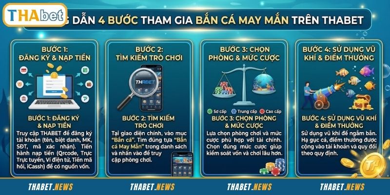 Các bước tham gia bắn cá May Mắn trên THABET