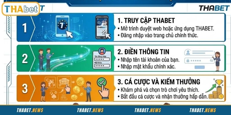 Cách đăng nhập THABET chỉ với 3 bước cơ bản