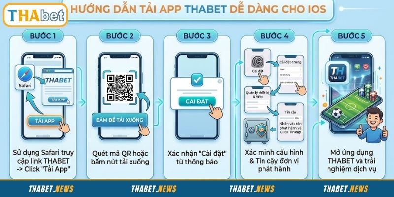 Cách tải app THABET cho iOS đơn giản, hiệu quả