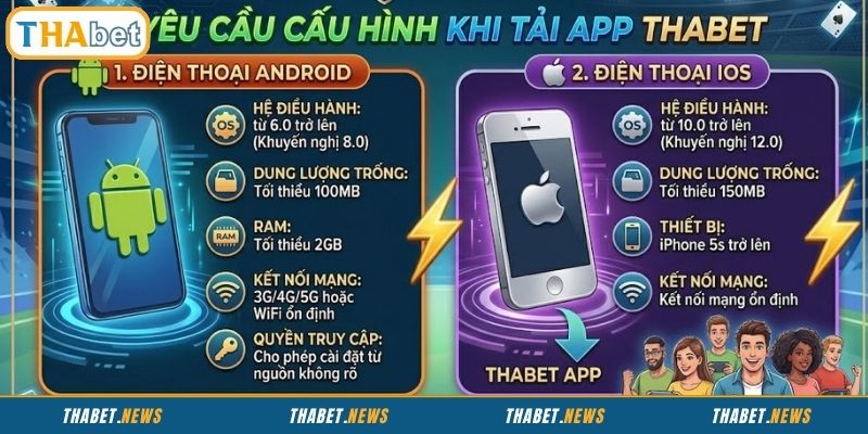 Cấu hình khi tải app THABET bạn cần tuân thủ
