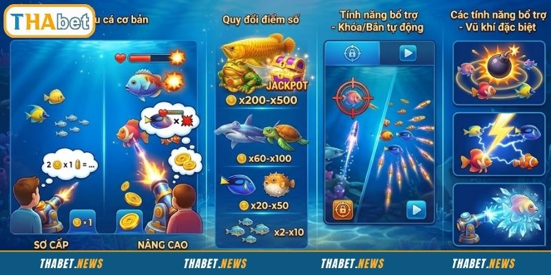 Giải mã luật chơi và cơ chế hoạt động bắn cá Phát Tài