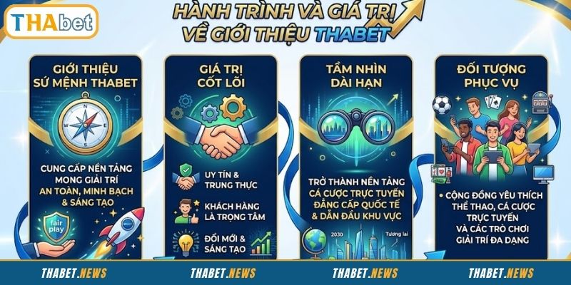Giới thiệu những giá trị cốt lõi có trong THABET