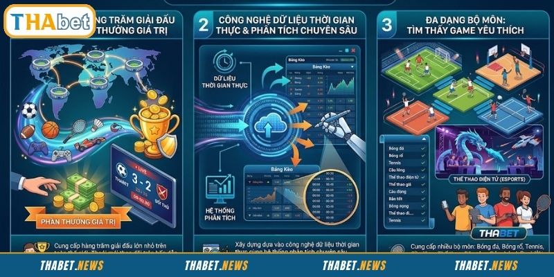 Giới thiệu về sảnh cược Thể thao THABET