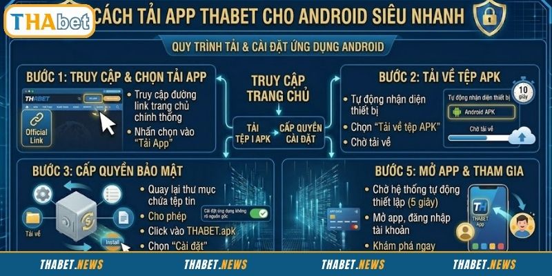 Tải app THABET cho Android dễ dàng, nhanh chóng