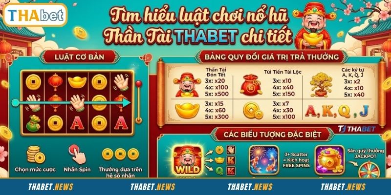 Tìm hiểu luật chơi nổ hũ Thần Tài THABET chi tiết