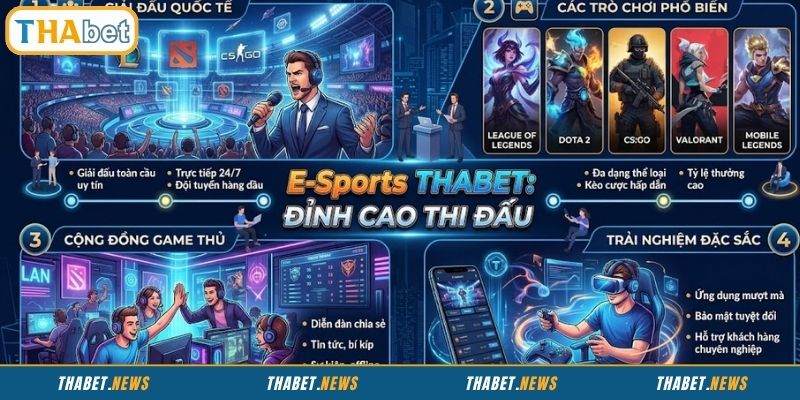 Tổng quan về E-Sports THABET